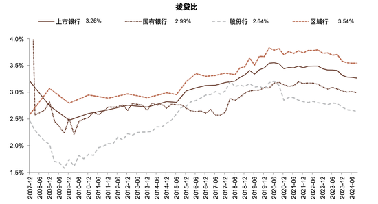 政策拐点上的银行：后视镜与前瞻  第24张