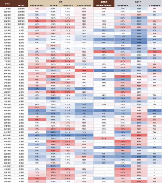 政策拐点上的银行：后视镜与前瞻  第26张