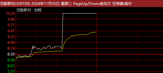 刚刚！A股超级赛道，批量垂直涨停！什么情况？  第2张