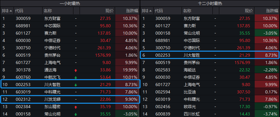 美国大选还没结果，大A概念股已经涨疯  第4张