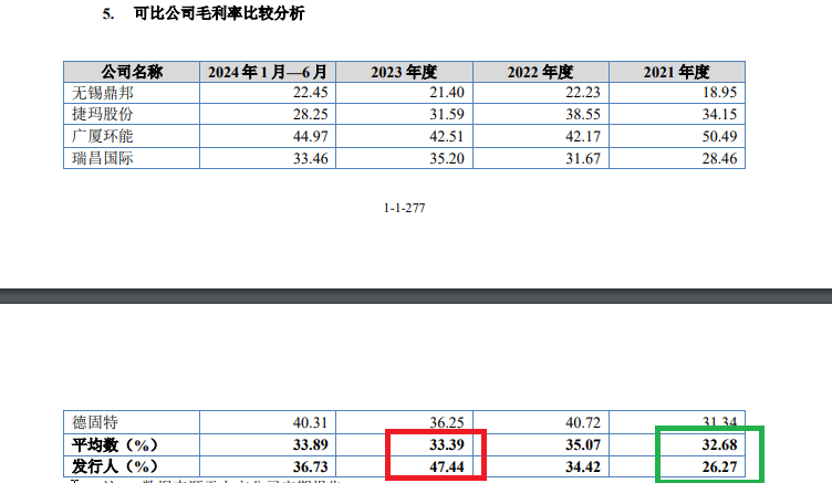 佳能科技净利润两年暴增7倍背后：毛利率火箭式上升异于同行 财务内控有效性待考  第2张