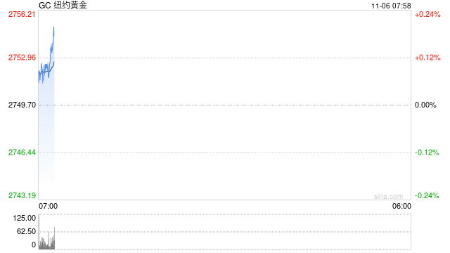 光大期货：黄金窄幅波动 关注美国大选结果  第2张