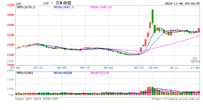 光大期货：11月6日金融日报  第2张