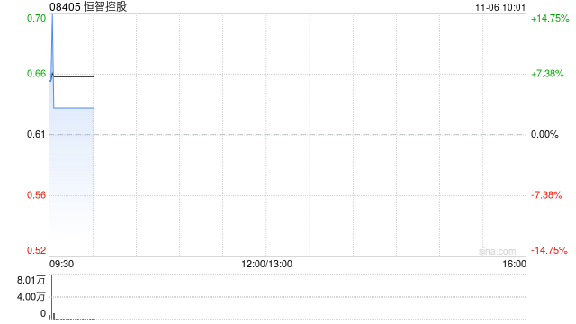 恒智控股获恒智发展溢价约14.75%提私有化 11月6日复牌  第1张