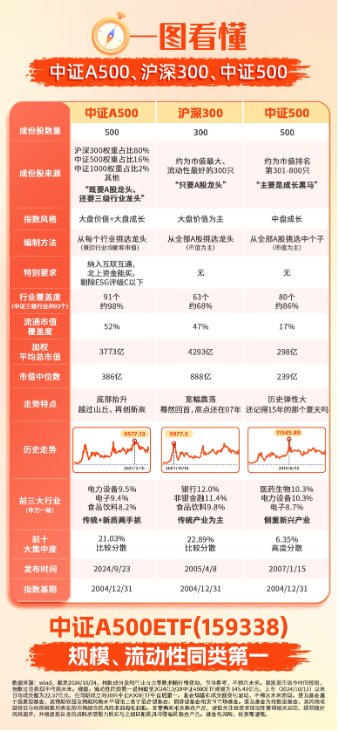 本周，几件大事  第1张