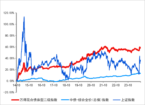 长城基金：震荡行情下，优选“固收+”  第1张