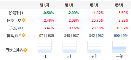 大成高新技术产业自9月24日本轮行情以来涨6.67%，跑输基准21%！过去3年给基民亏1亿，大成基金却收2亿管理费  第2张