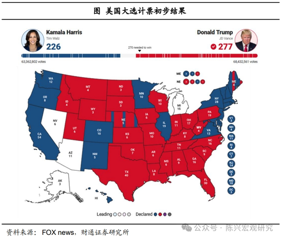 特朗普或重返白宫——财通证券解读2024年美国大选结果  第1张