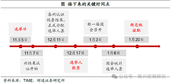 特朗普或重返白宫——财通证券解读2024年美国大选结果  第2张