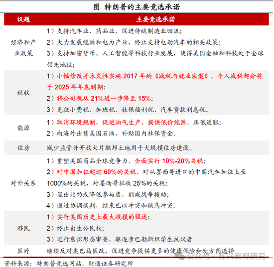 特朗普或重返白宫——财通证券解读2024年美国大选结果  第3张