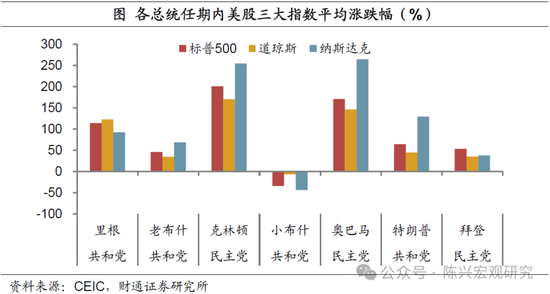 特朗普或重返白宫——财通证券解读2024年美国大选结果  第4张