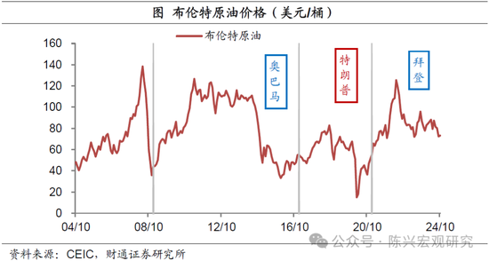 特朗普或重返白宫——财通证券解读2024年美国大选结果  第6张