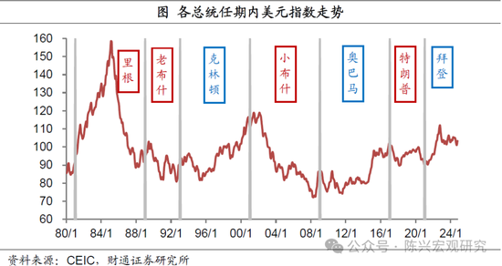 特朗普或重返白宫——财通证券解读2024年美国大选结果  第7张