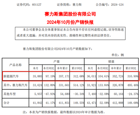 赛力斯，紧急回应！  第3张