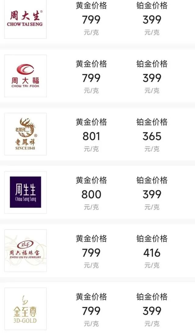 “金价跳水”上热搜！品牌金饰跌破800元关口，有投资者提前出手，变现38万元！  第4张