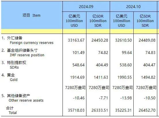 “金价跳水”上热搜！品牌金饰跌破800元关口，有投资者提前出手，变现38万元！  第7张