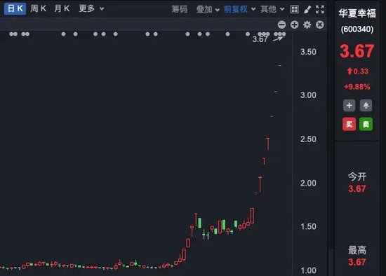 六连板！七连板！九连板！多家公司集体提示风险！  第2张