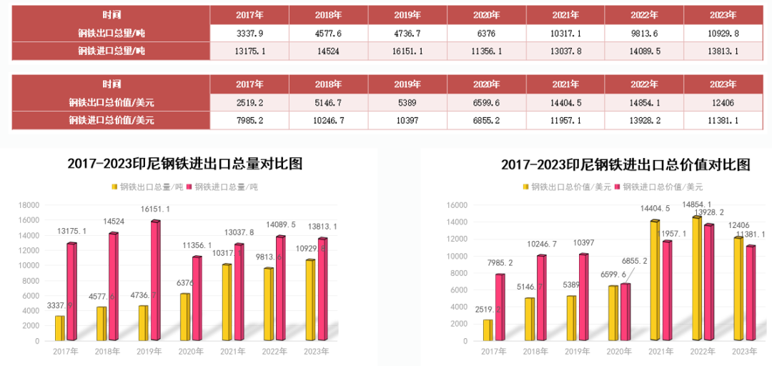 印尼钢铁行业概况（附印尼10大钢铁企业）  第16张