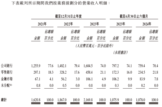 宜宾市商业银行来自四川 递交IPO招股书拟香港上市，建银、工银联席保荐  第3张