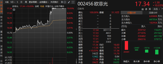 午后，A股风格有变  第2张