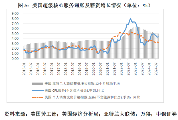 管涛：鲍威尔再遇特朗普，反通胀之路又添变数  第5张