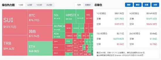 突破80000美元，比特币又双叒叕创新高！下周A股迎来逾450亿元解禁  第2张