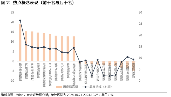 【光大金工】上涨斜率或改变，密切关注量能变化——金融工程市场跟踪周报20241110  第3张