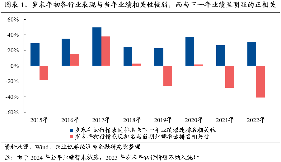 【兴证策略】保持多头思维，利用短期波动积极布局  第2张