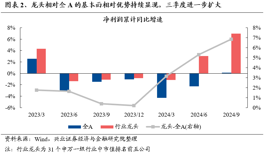 【兴证策略】保持多头思维，利用短期波动积极布局  第3张