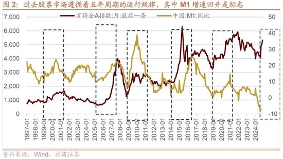 招商策略：本轮化债力度超预期  第4张