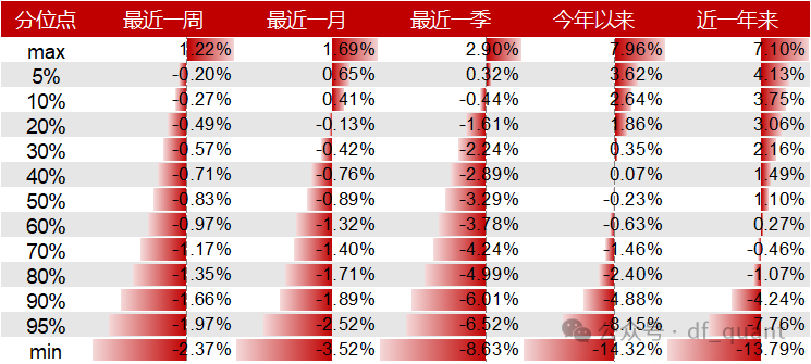 Liquidity风格领衔，预期净利润环比因子表现出色  第11张