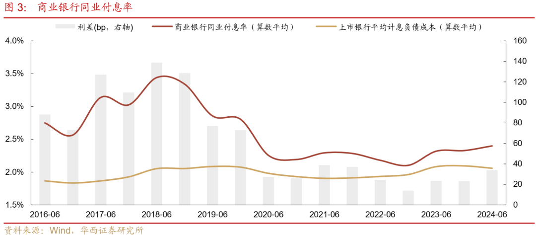 债市跟踪 | 利率在纠结中下行  第3张