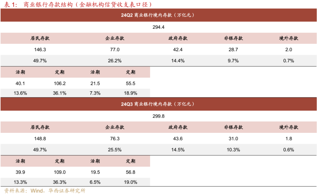 债市跟踪 | 利率在纠结中下行  第4张