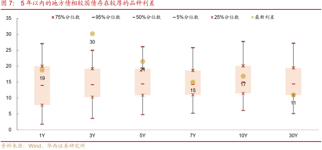 债市跟踪 | 利率在纠结中下行  第8张