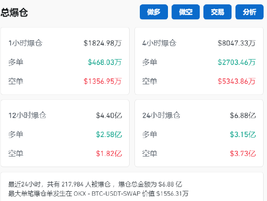 有人炒币赚百万倍，有人1.6亿美元归零，微博大V提示不要做白日梦！  第2张