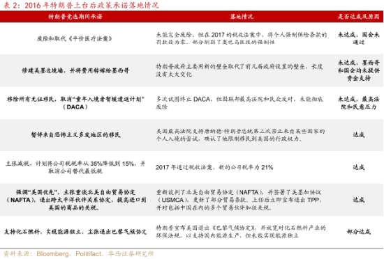 美联储再降25bp！特朗普的各项主张，对我们的投资意味着什么？  第3张