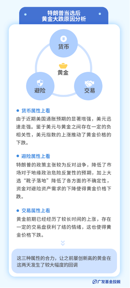 美联储再降25bp！特朗普的各项主张，对我们的投资意味着什么？  第10张