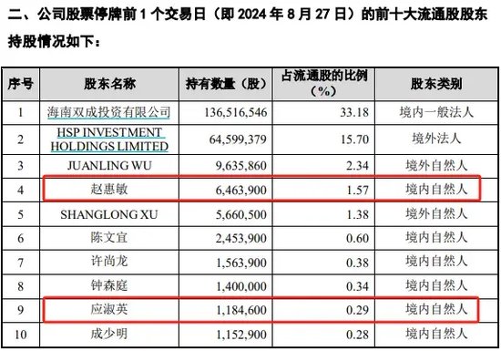 警惕！这家公司或“披星戴帽”  第3张