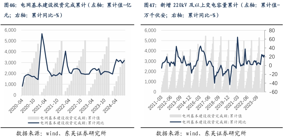 【东吴电新】周策略：新能源车和锂电需求持续超预期、光伏静待供给侧改革深化  第31张