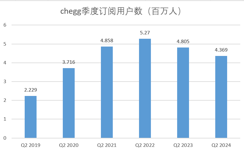 AI崛起，重创在线教育巨头  第2张