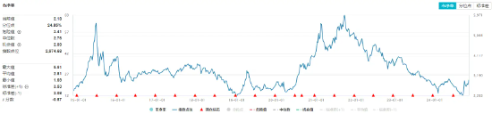 主力资金狂涌！化工板块开盘猛拉，化工ETF（516020）盘中上探2.41%！机构：化工行业有望迎来估值修复  第3张