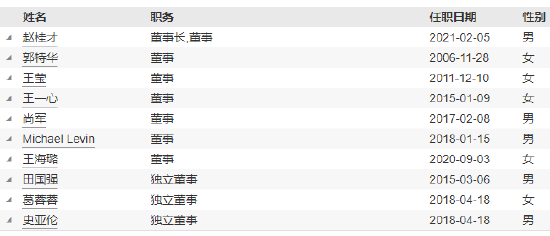 工银瑞信基金高管变更：副总经理赵紫英离任 新任朱碧艳为风险官  第4张