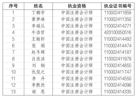 毕马威新增13名合伙人、4名原合伙人退伙  第2张