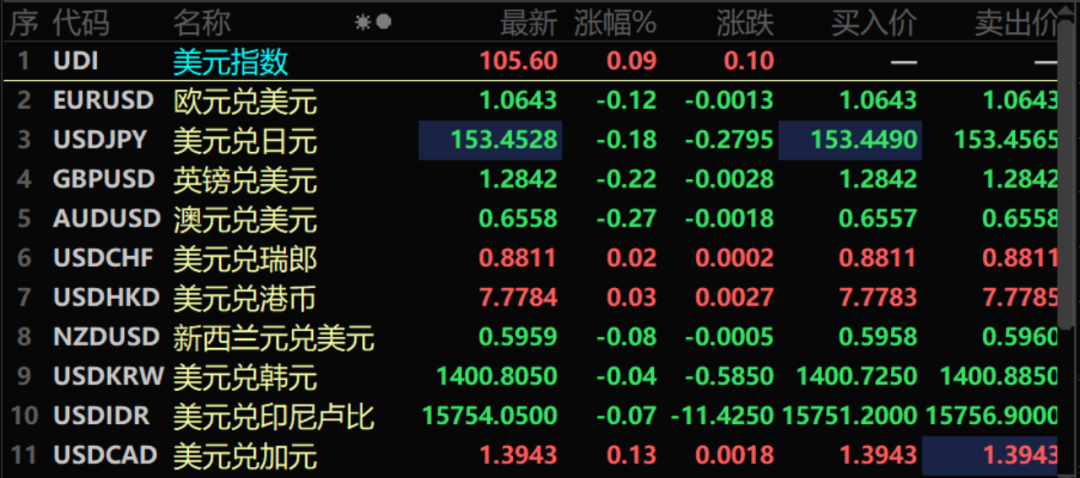 亚太股市，突然跳水！  第3张