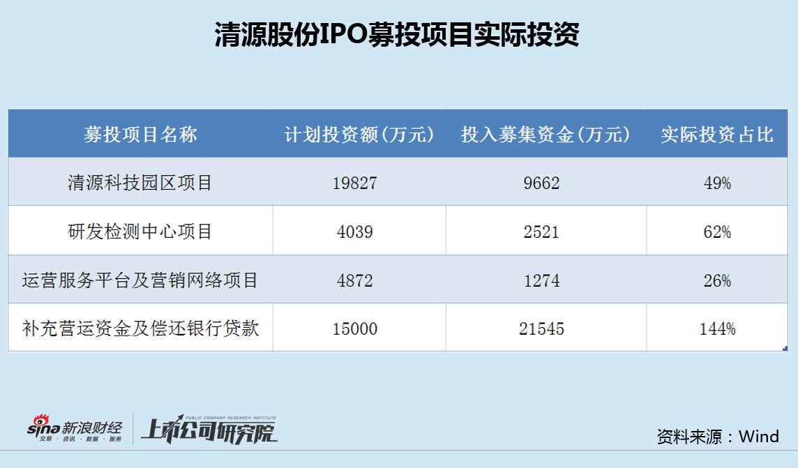 清源股份5亿转债融资上会：存货持续走高部分客户应收款恶化 业绩大降仍设高门槛激励  第3张