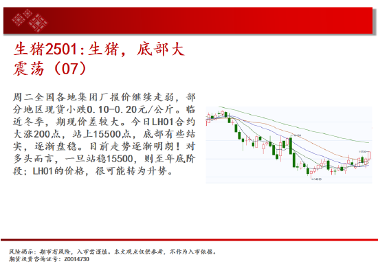 中天期货:螺纹3300关口争夺 纸浆区间震荡  第8张