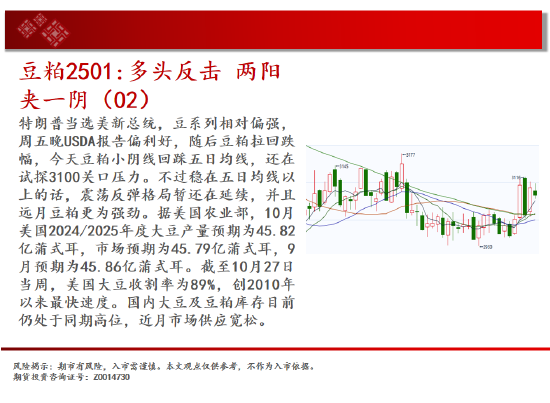 中天期货:螺纹3300关口争夺 纸浆区间震荡  第12张