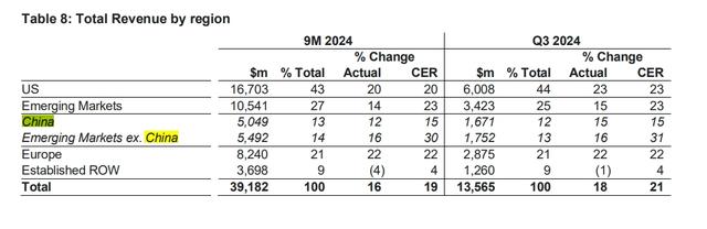 阿斯利康中国前三季度收入超50亿美元，确认中国总裁王磊被拘留  第3张