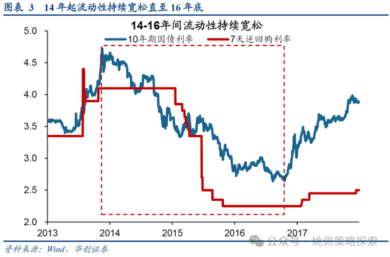 华创策略：15年牛市的客观必然与脉络  第3张