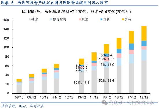 华创策略：15年牛市的客观必然与脉络  第5张